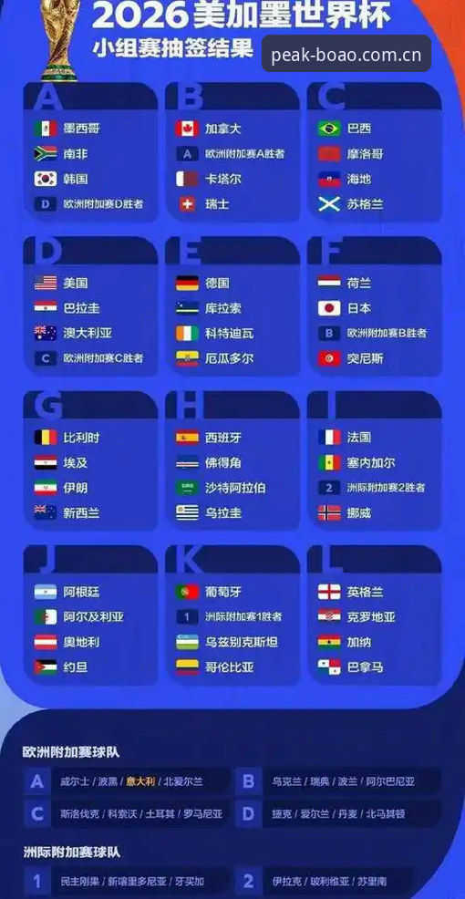 2026世界杯观赛签证问题深度解析：在博澳体育平台了解赛事背后真相